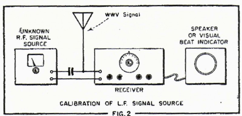 calibrate receiver wwv